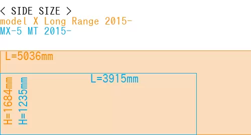 #model X Long Range 2015- + MX-5 MT 2015-